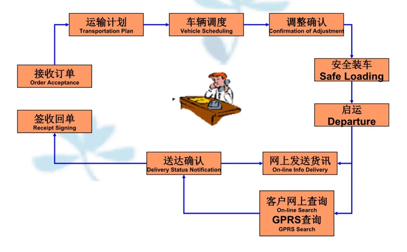 苏州到余干搬家公司-苏州到余干长途搬家公司